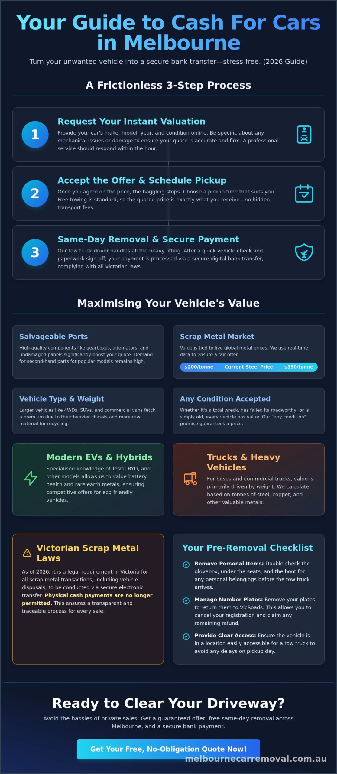 Cash for Cars Melbourne: The Complete 2026 Guide to Frictionless Vehicle Disposal
