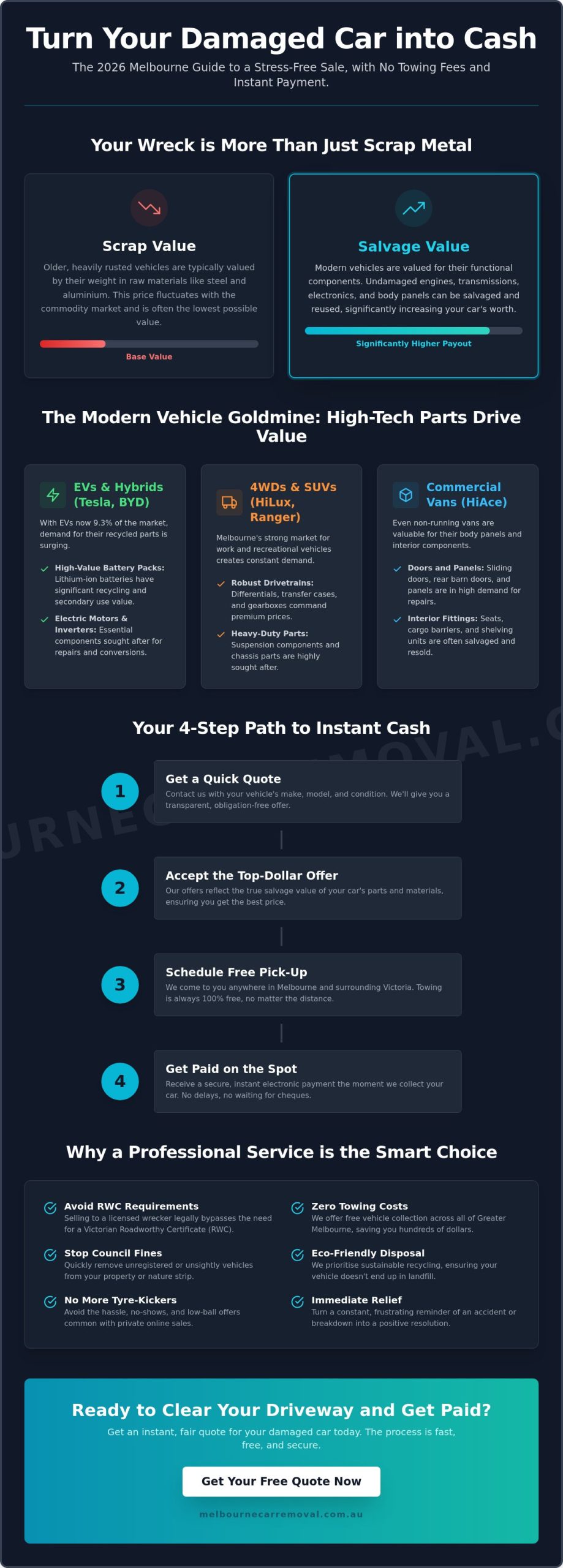 Cash for Damaged Cars Melbourne: The 2026 Guide to Selling Your Wreck