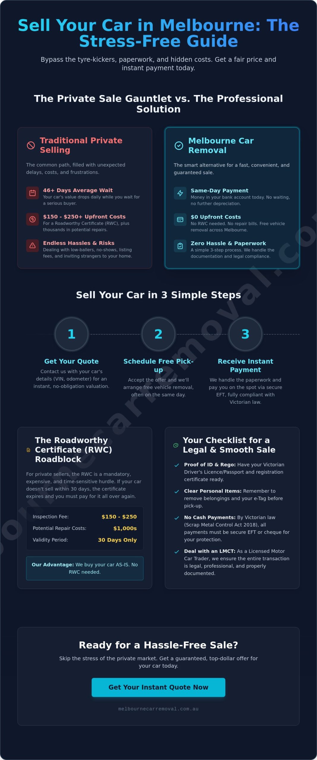 How to Sell My Car in Melbourne: The Ultimate 2026 Guide to Fast, Stress-Free Sales