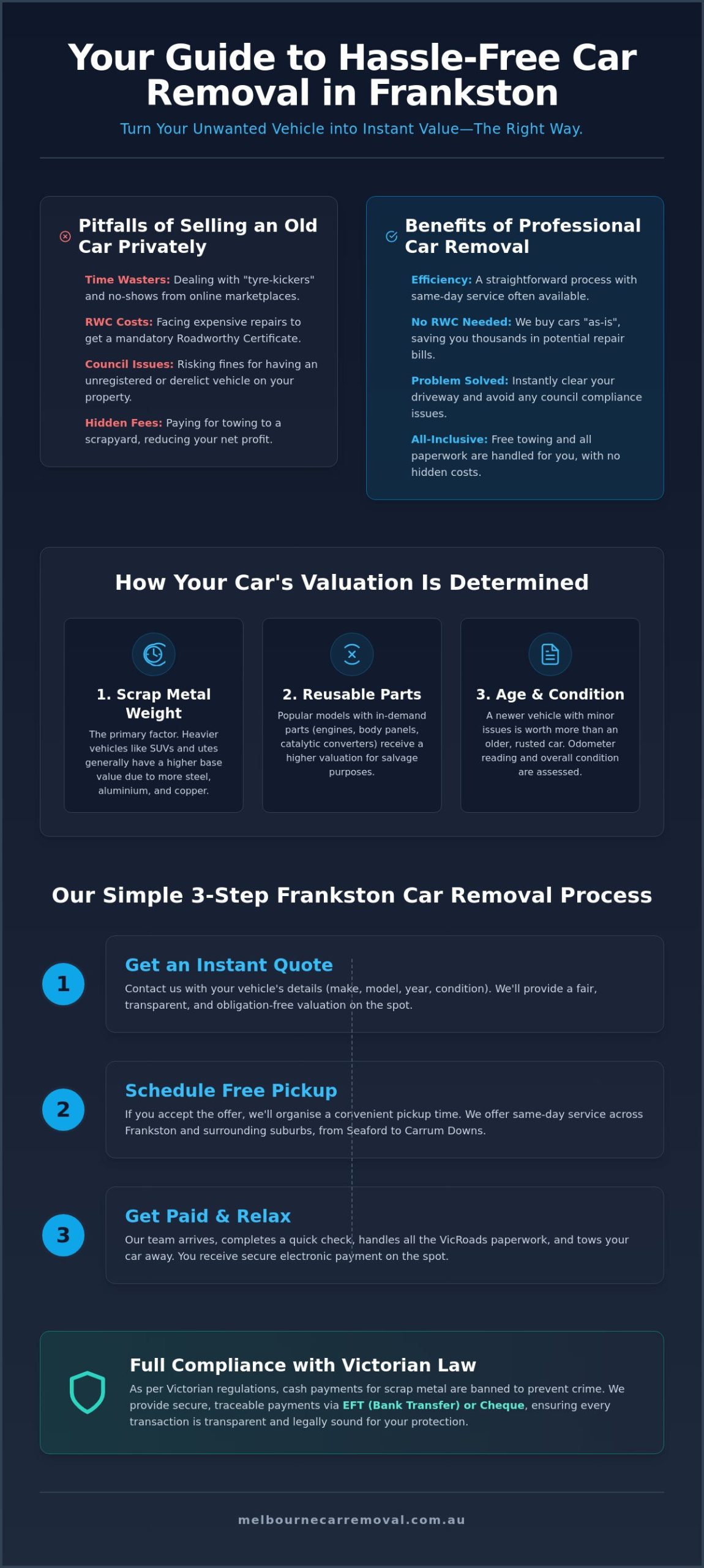 Cash for Cars Frankston: Same-Day Car Removal & Top Valuations