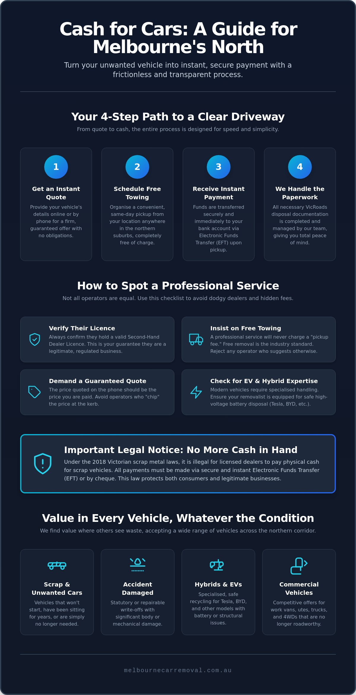 Cash for Cars Northern Suburbs Melbourne: The 2026 Ultimate Seller’s Guide