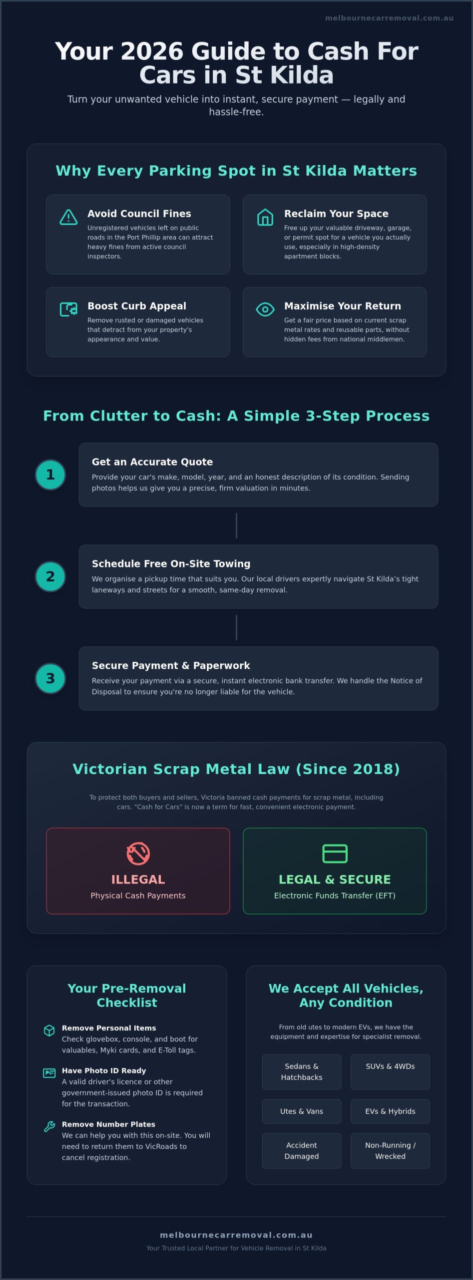 Cash for Cars St Kilda: The Ultimate 2026 Guide to Selling Your Unwanted Vehicle