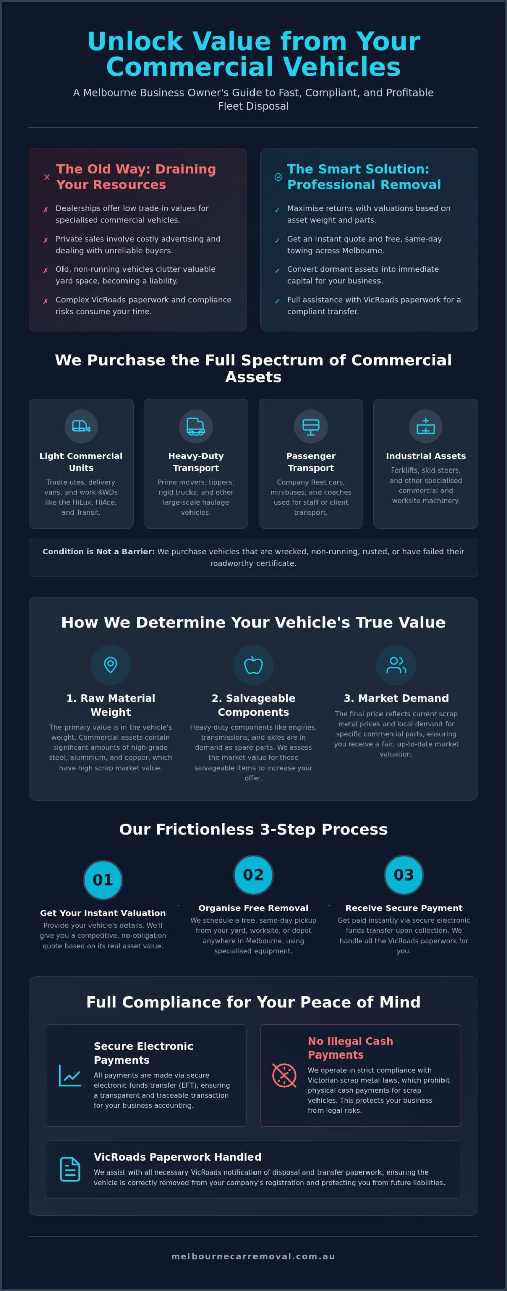 Cash for Commercial Vehicles Melbourne: Get Top Value for Your Fleet Today