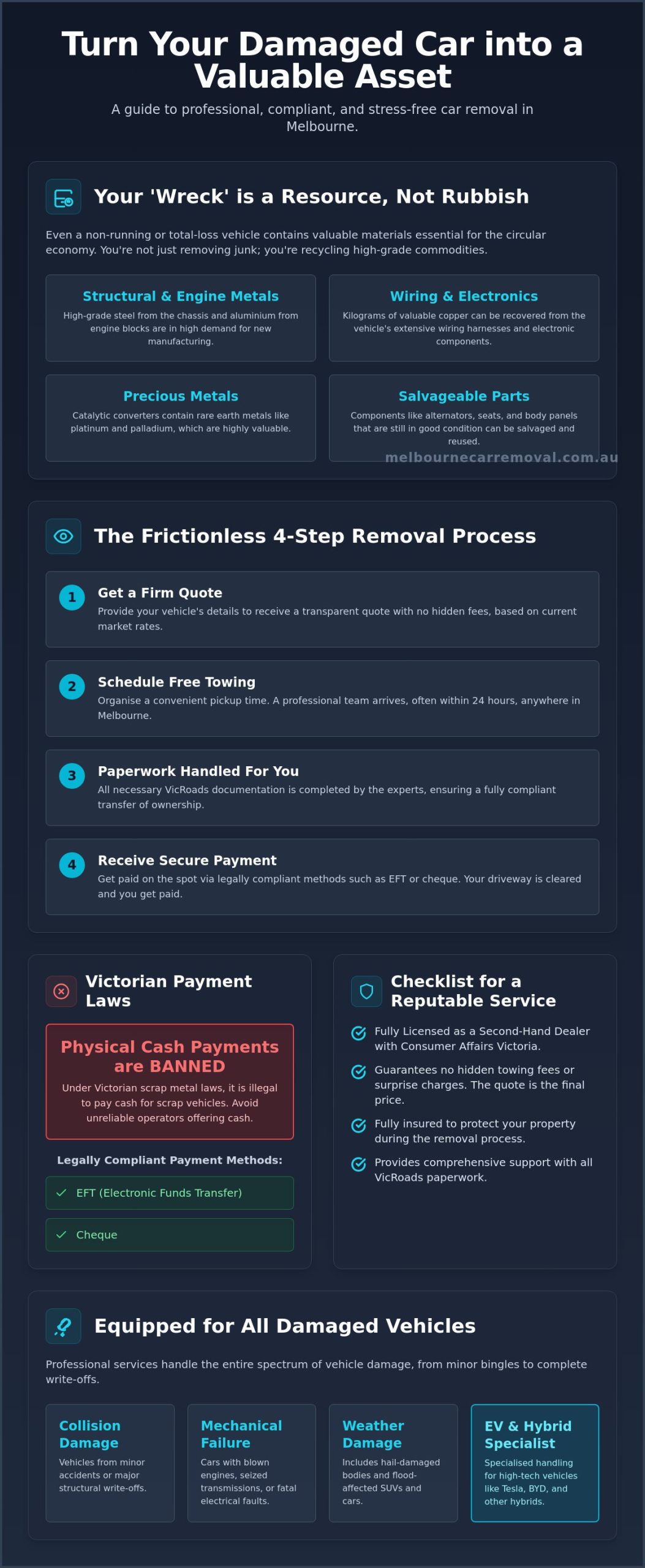 Damaged Car Removal Melbourne: The 2026 Guide to Getting the Best Value