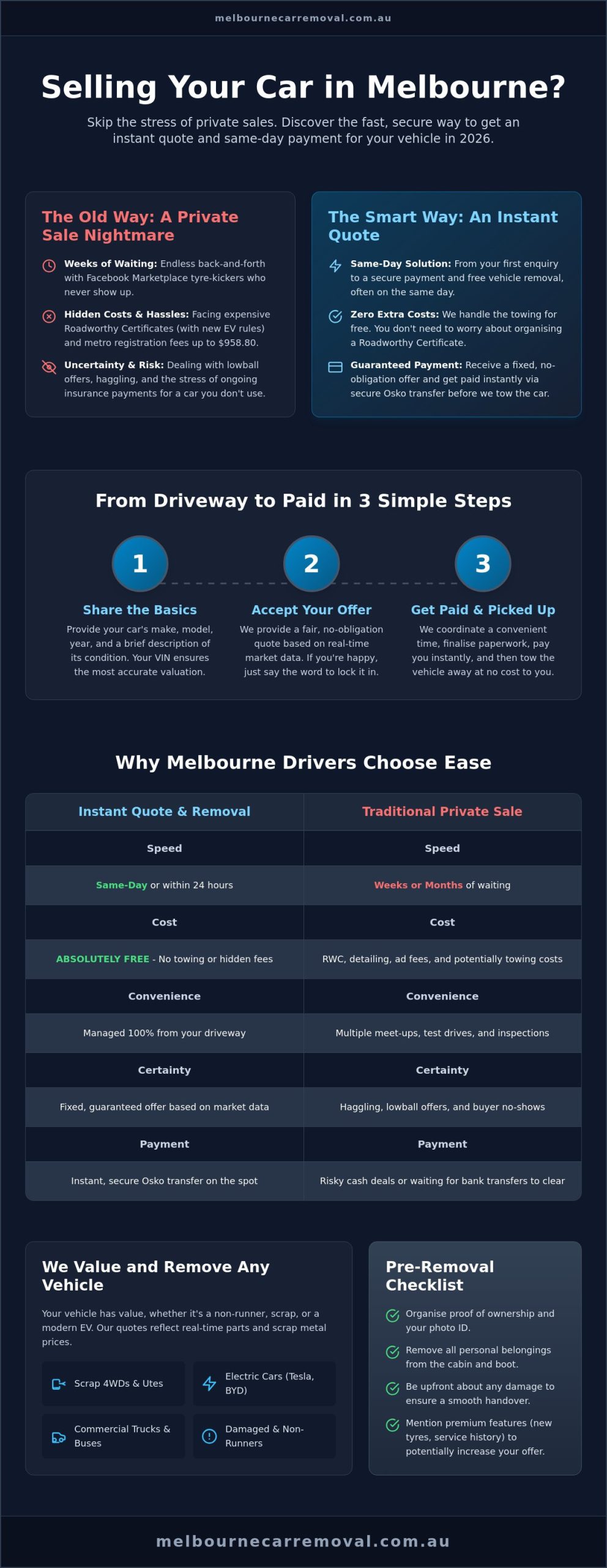 How to Get an Instant Quote for Your Car in Melbourne: The 2026 Guide