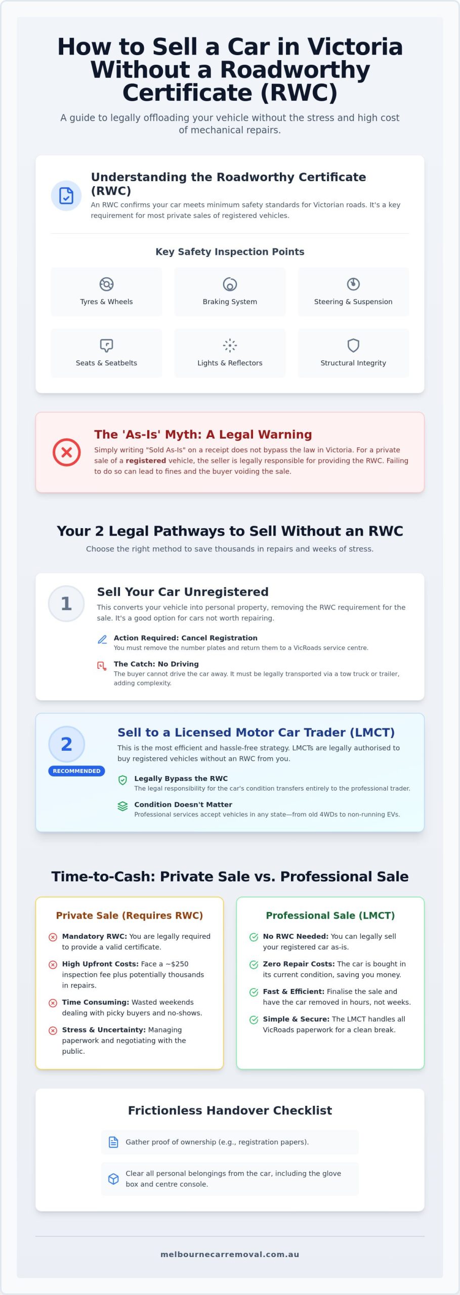 How to Sell a Car Without an RWC in Victoria: Your 2026 Legal Guide