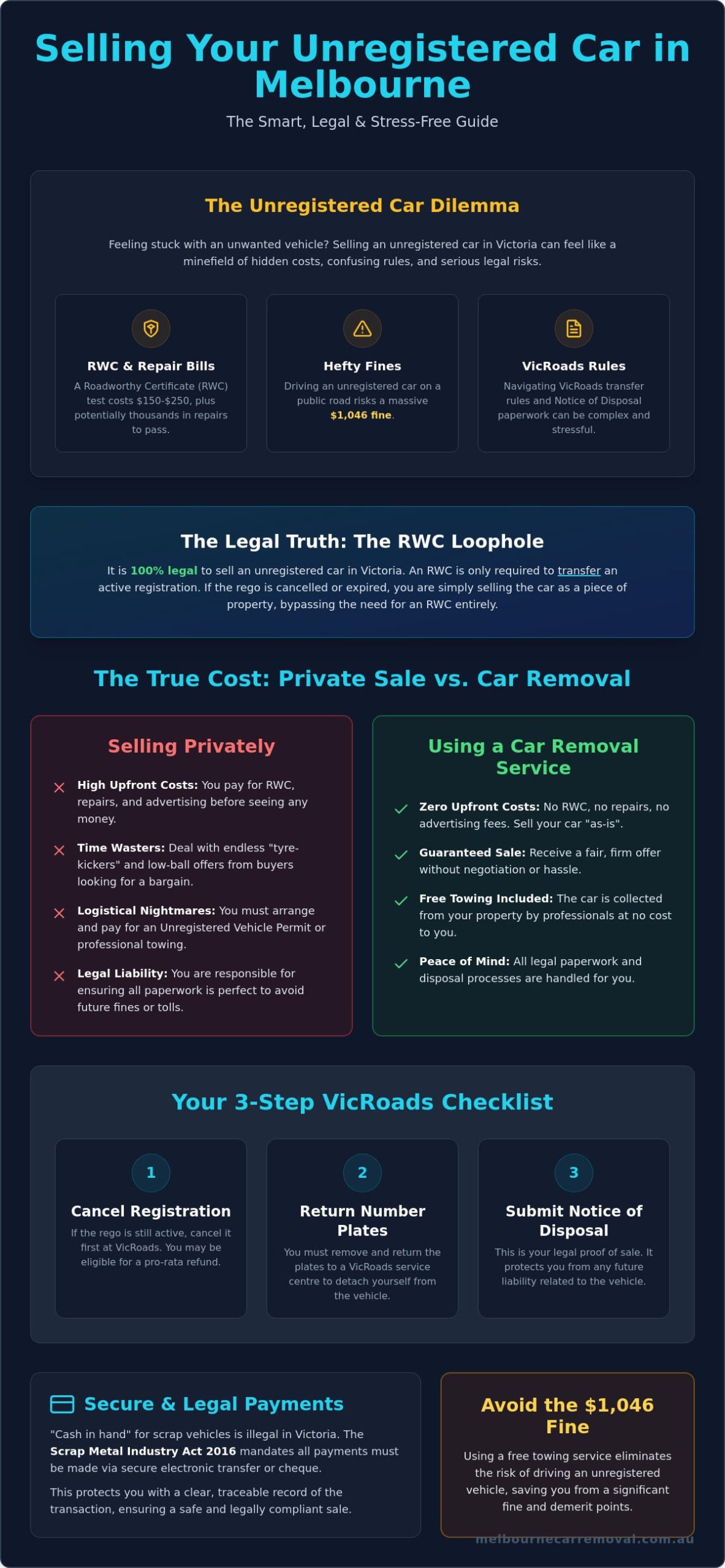 How to Sell an Unregistered Car in Melbourne: The 2026 Legal Guide