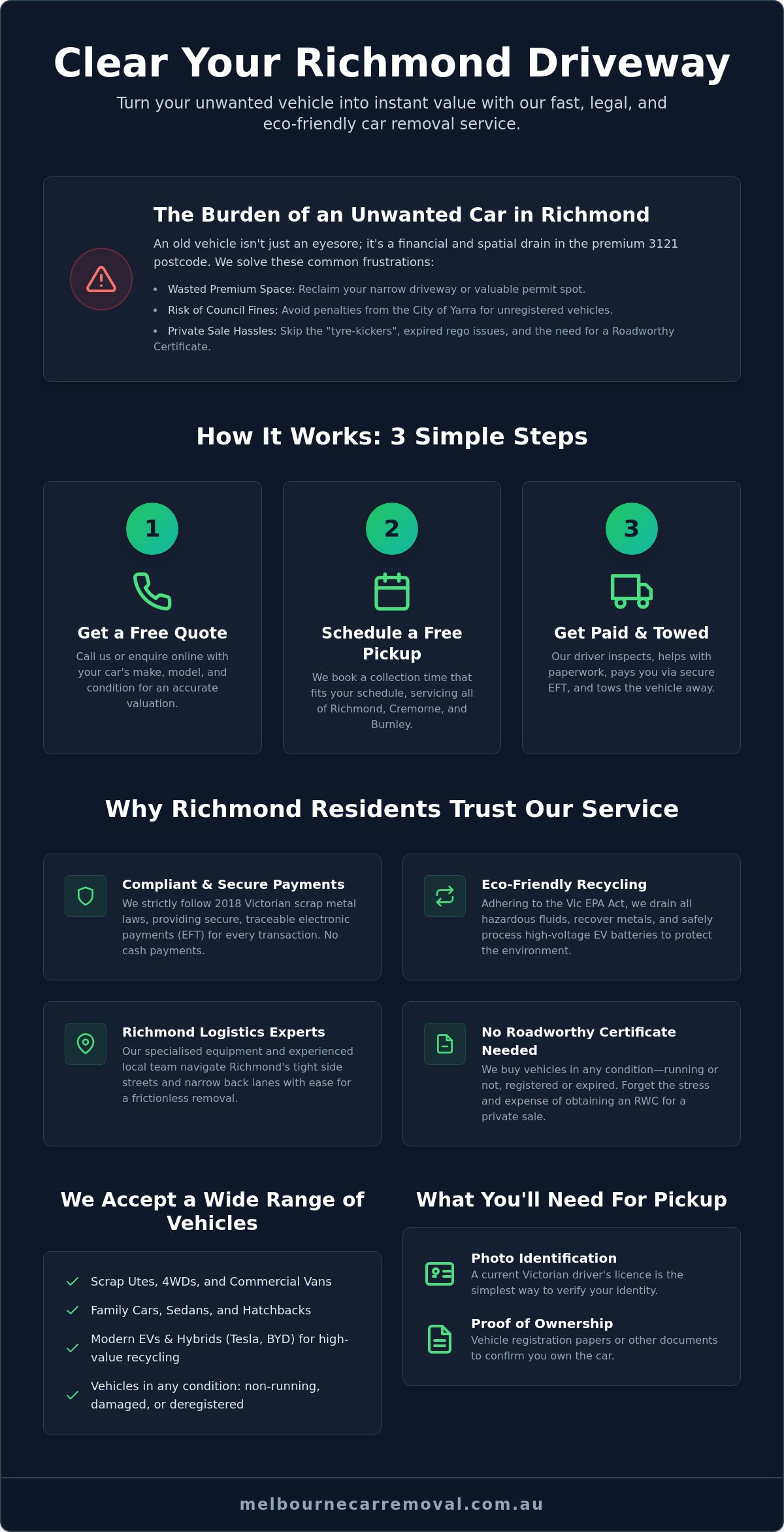 Reliable Car Removal Service Richmond VIC: Get Your Quote Today