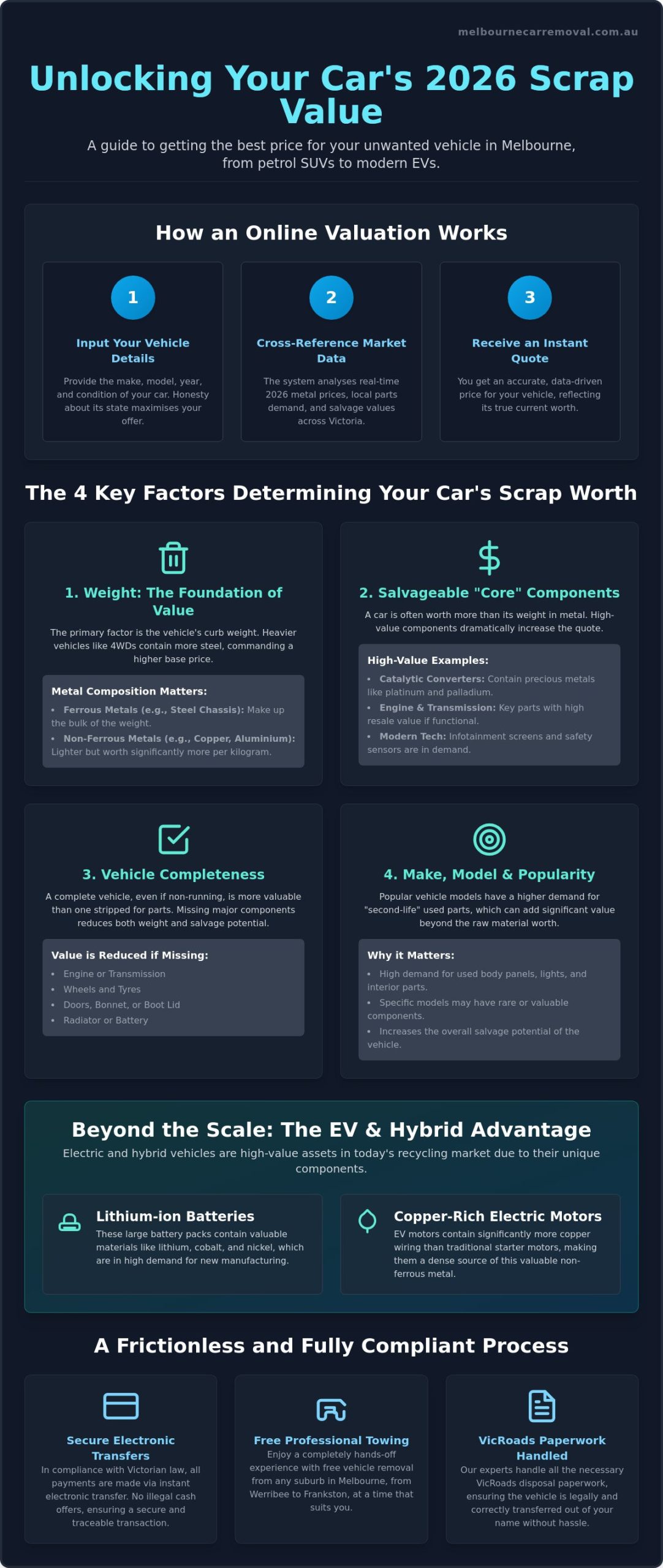 Scrap Car Value Calculator Melbourne: Get Your Instant 2026 Quote