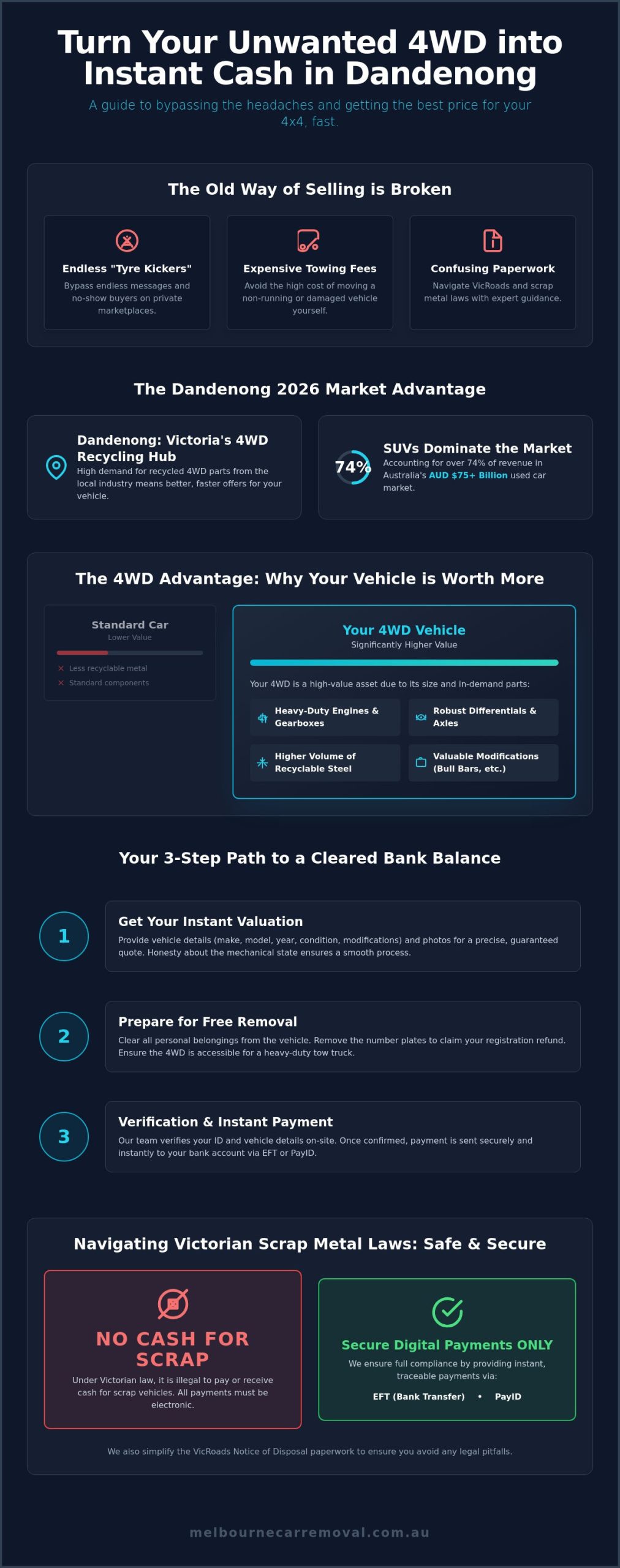 Top Cash for 4WDs Dandenong: How to Sell Your 4x4 for the Best Price in 2026
