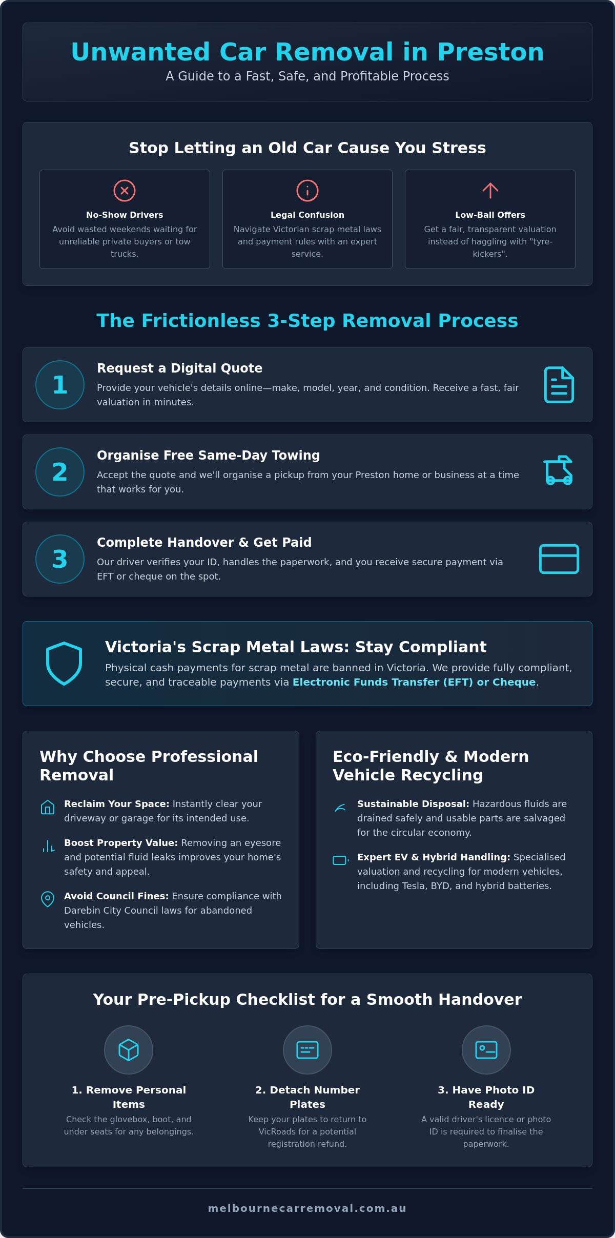 Unwanted Car Removal Preston: The 2026 Guide to Fast Vehicle Disposal