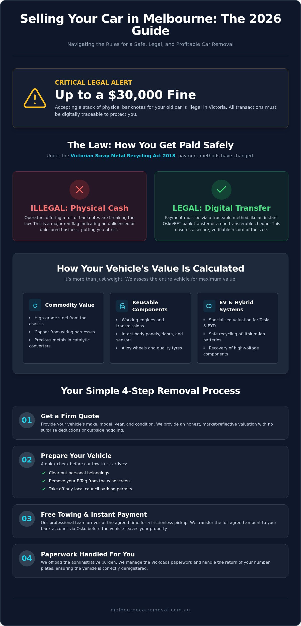Cash for Cars Melbourne: The Complete 2026 Guide to Selling Your Unwanted Vehicle