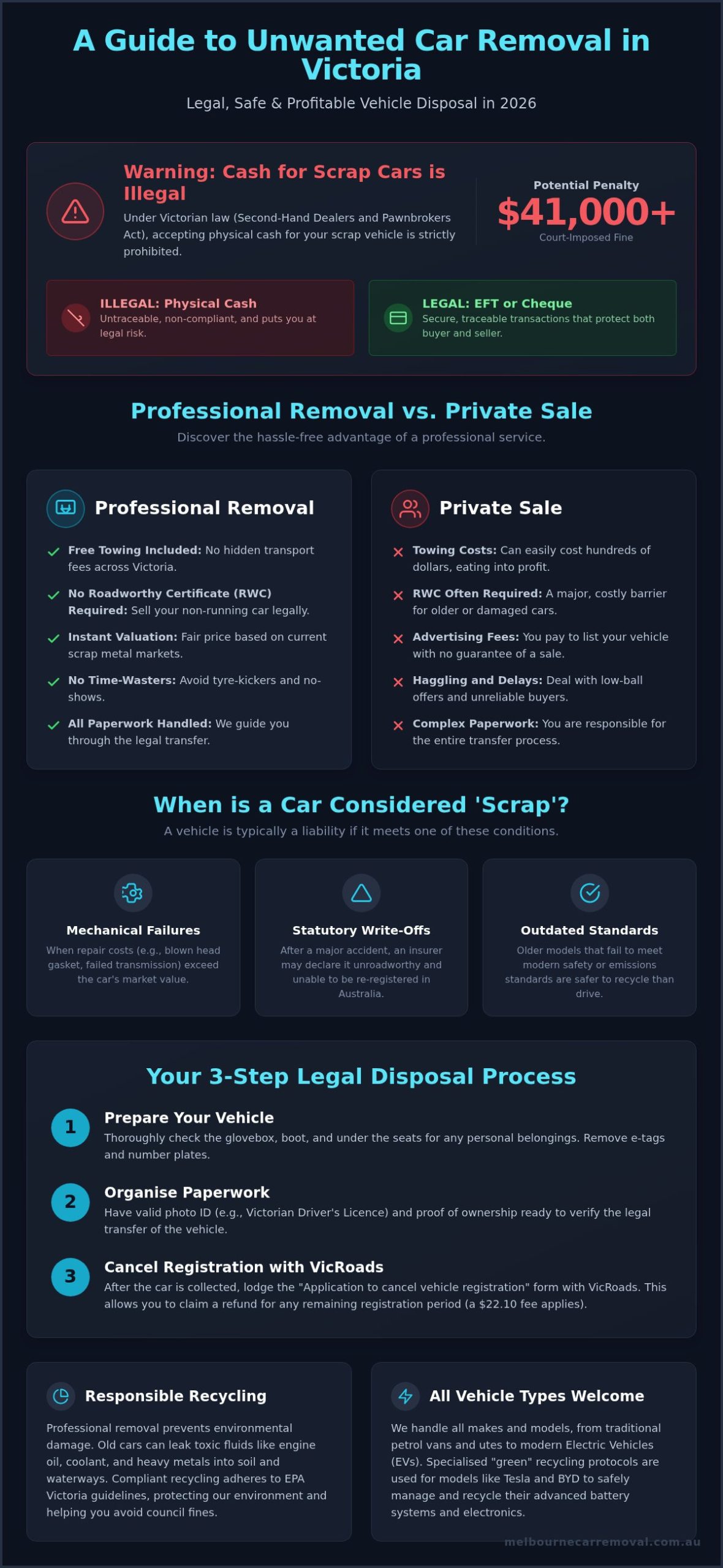 Unwanted Car Removal Victoria: The Complete 2026 Disposal Guide