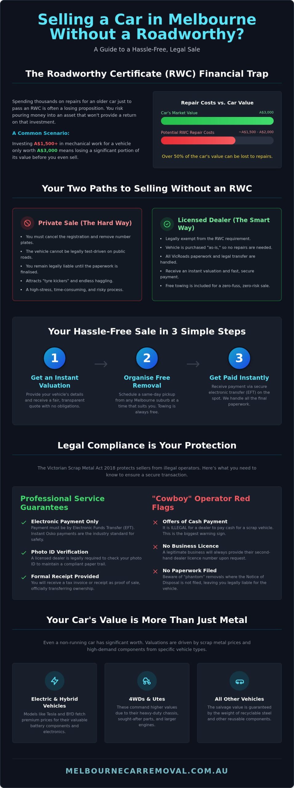 Sell Car Without RWC Melbourne: Your 2026 Guide to Easy Disposal