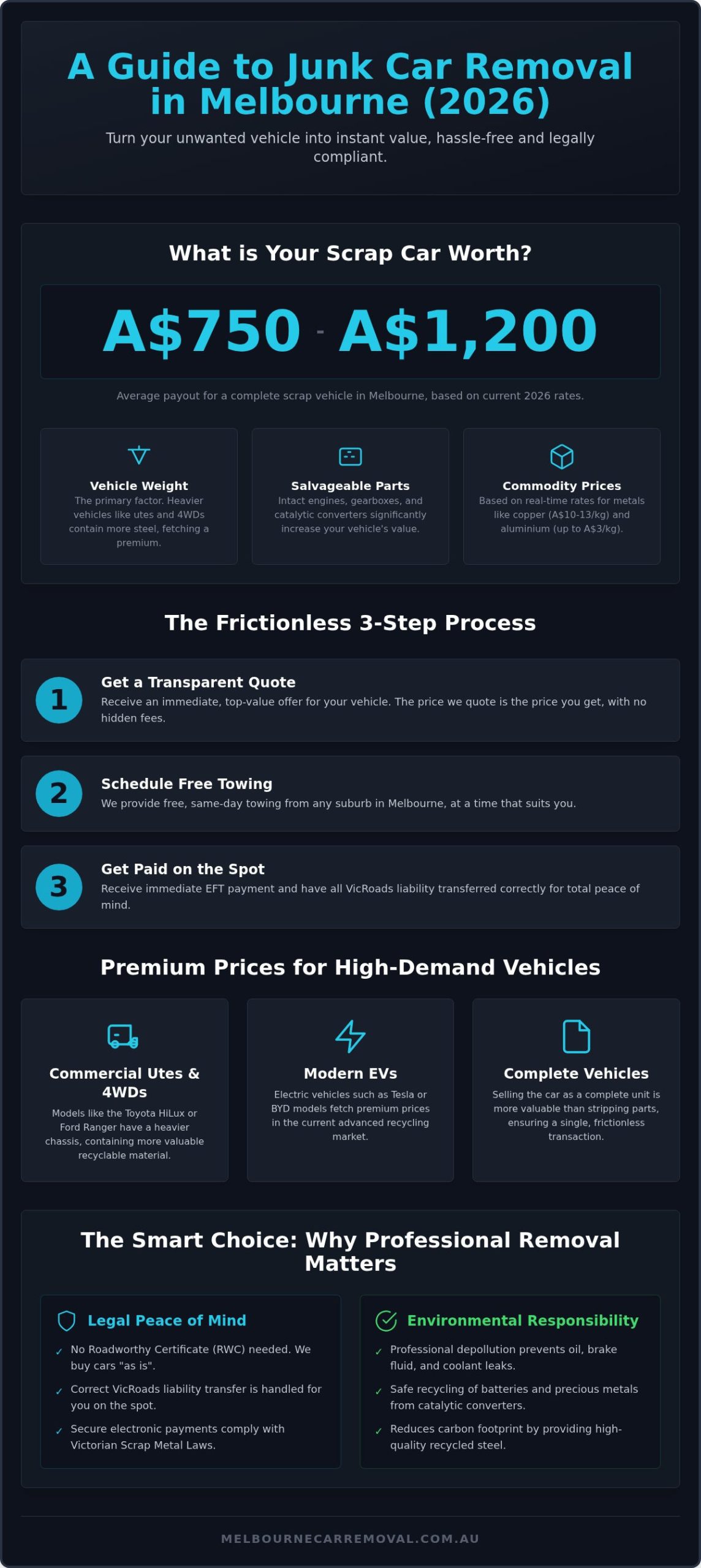 Junk Car Removal Melbourne: Get Top Value & Free Towing in 2026