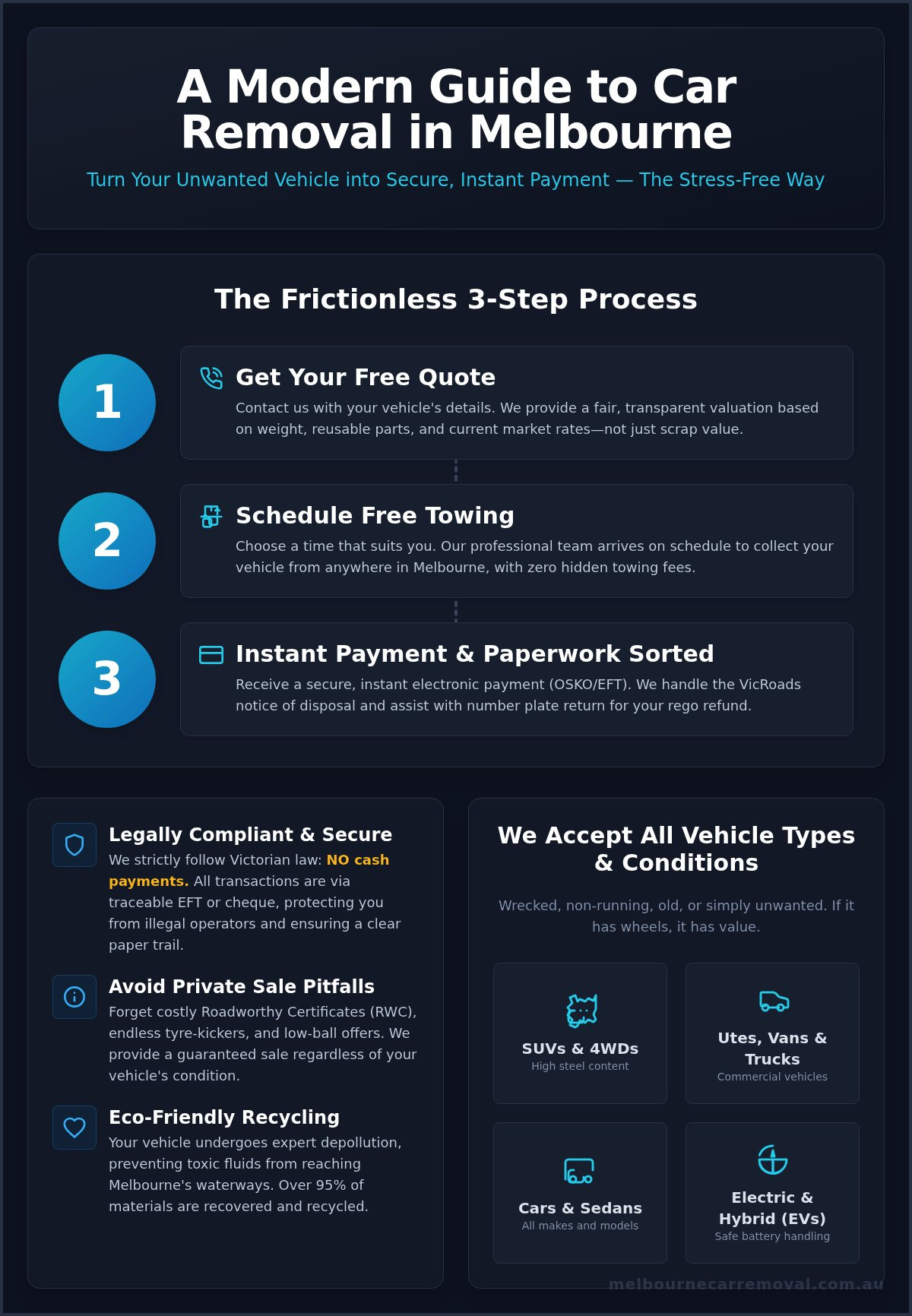 Professional Car Removal Melbourne: The Stress-Free Guide to Vehicle Disposal in 2026