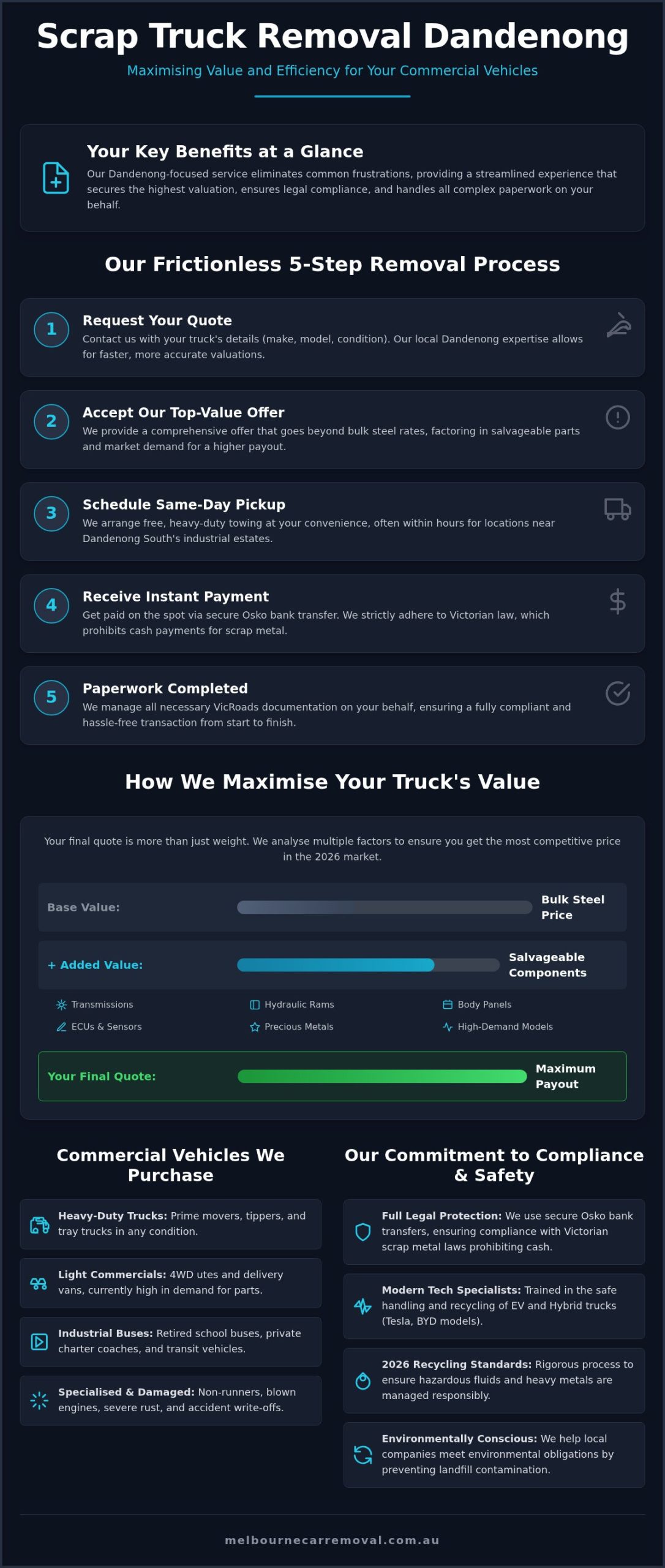 Scrap Truck Removal Dandenong: Fast, Legal, and Frictionless Disposal 2026