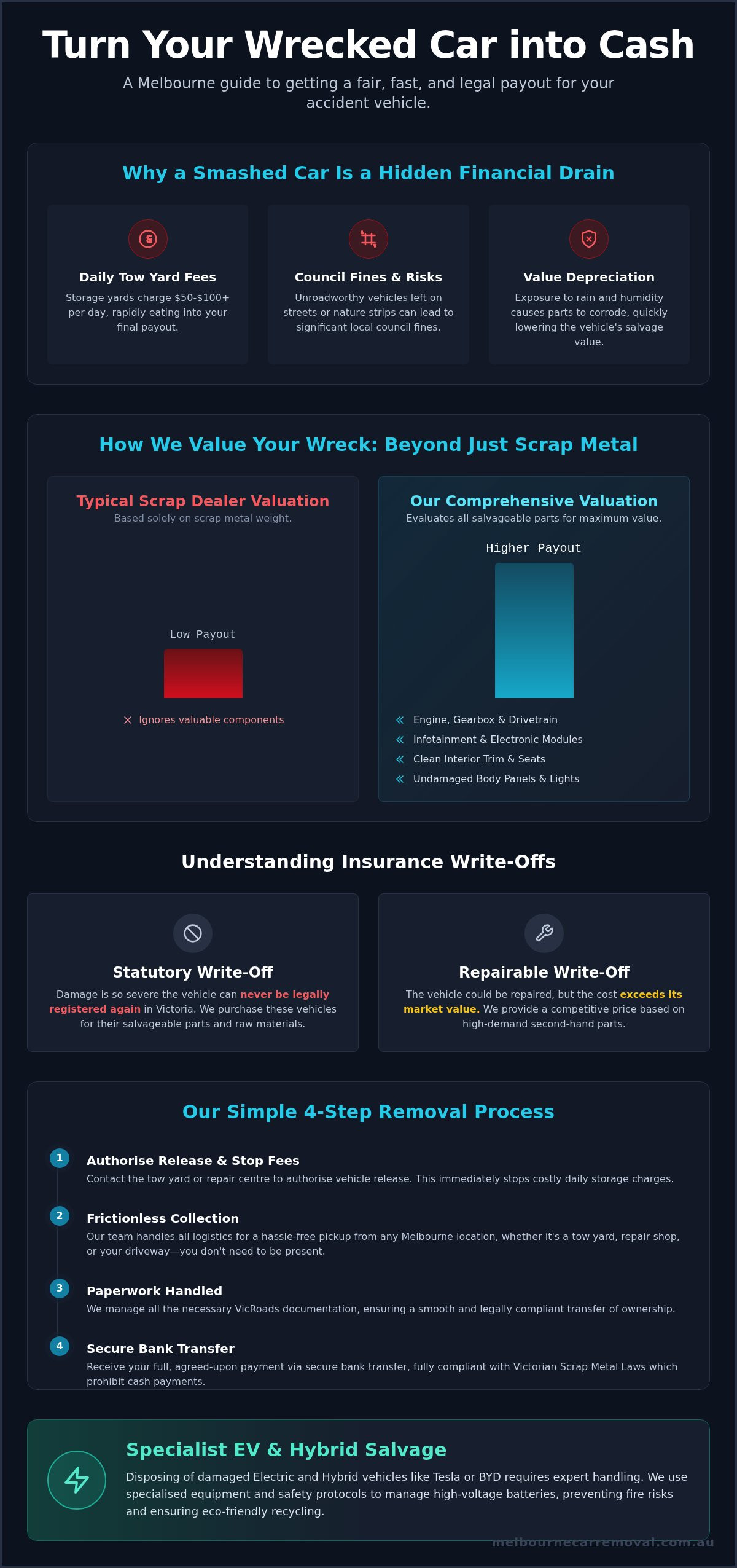Cash for Accident Cars Melbourne: Get a Fair Price for Your Wreck