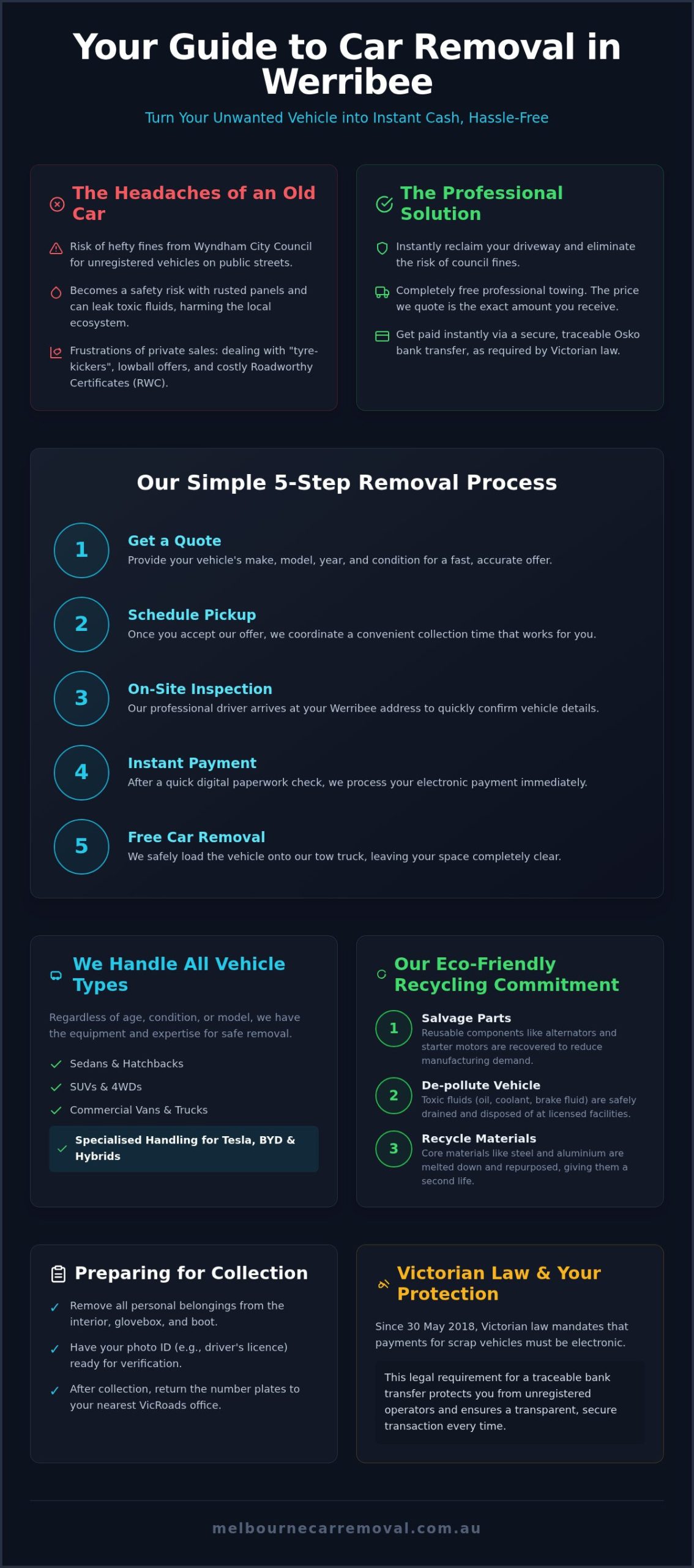 Reliable Car Removal Werribee: Get Top Value for Your Unwanted Vehicle
