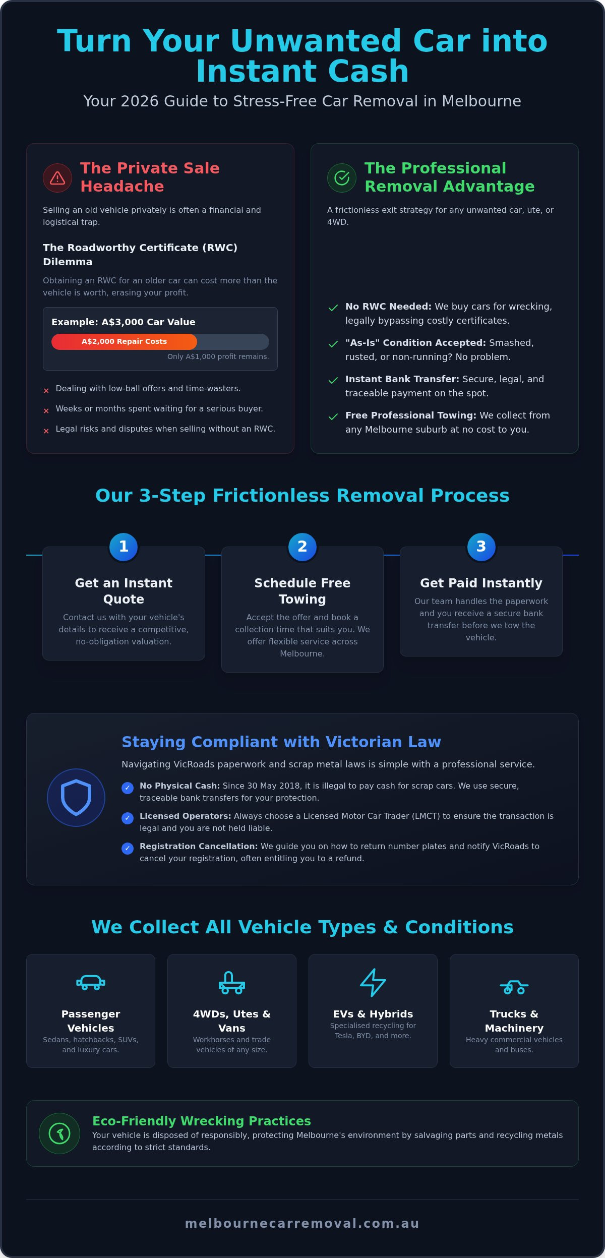 Cash for Car Removal Melbourne: 2026 Selling Guide