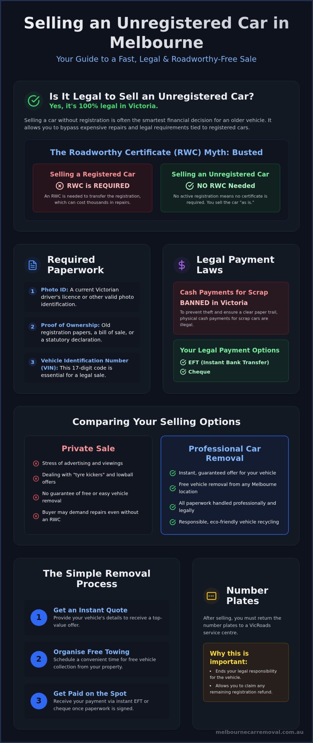 Cash for Cars No Rego Victoria: 2026 Seller’s Guide