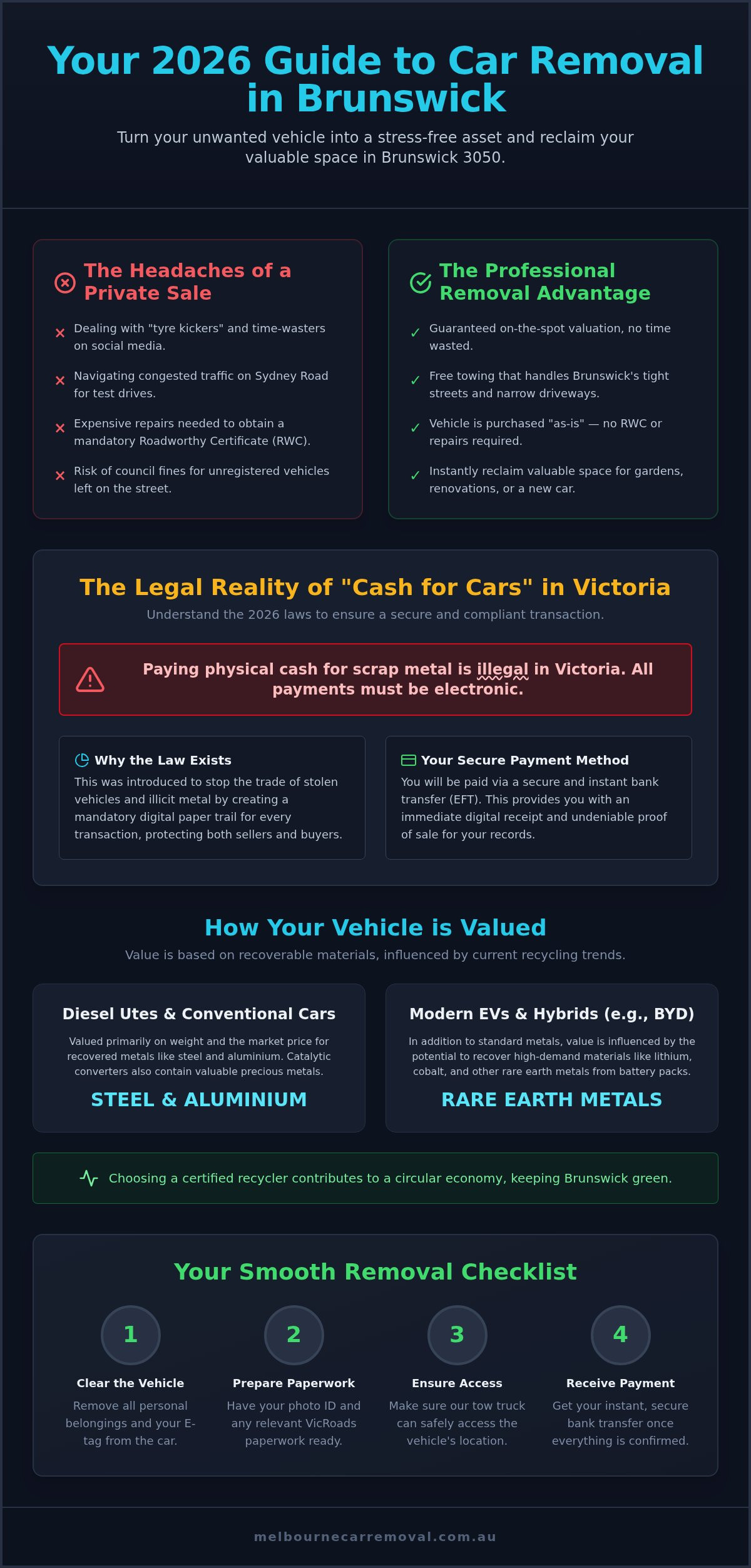 Car Removal Brunswick: 2026 Guide to Selling Your Vehicle