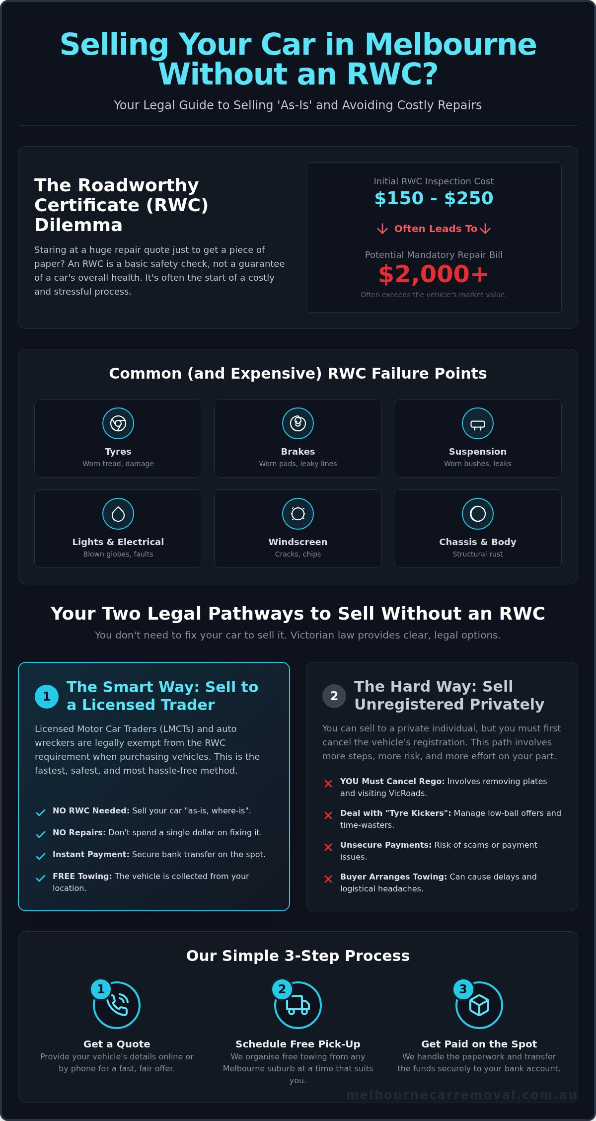 How to Sell a Car Without an RWC in Melbourne: The Complete 2026 Legal Guide