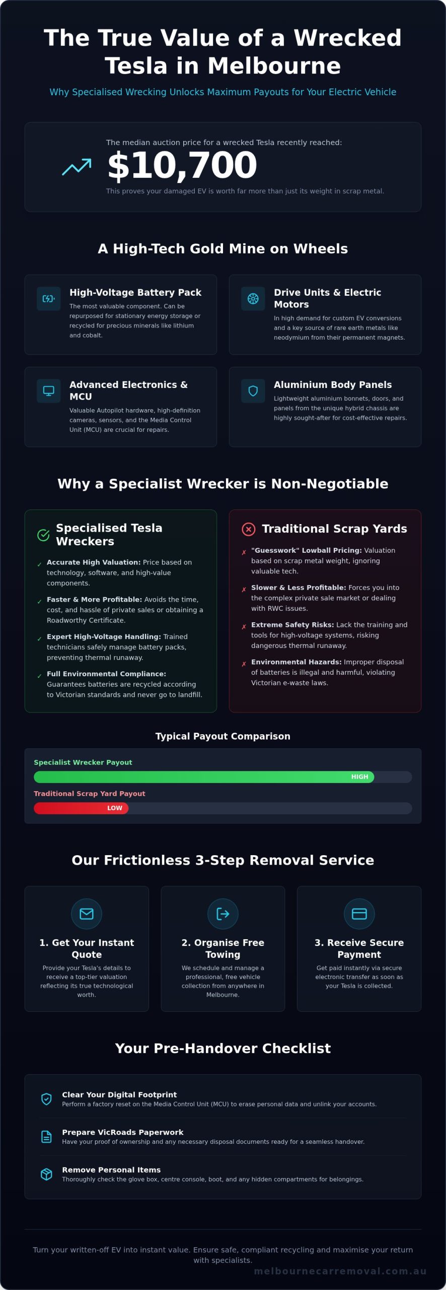 Tesla Wreckers Melbourne: Get Top Value for Your Damaged or Written-Off EV