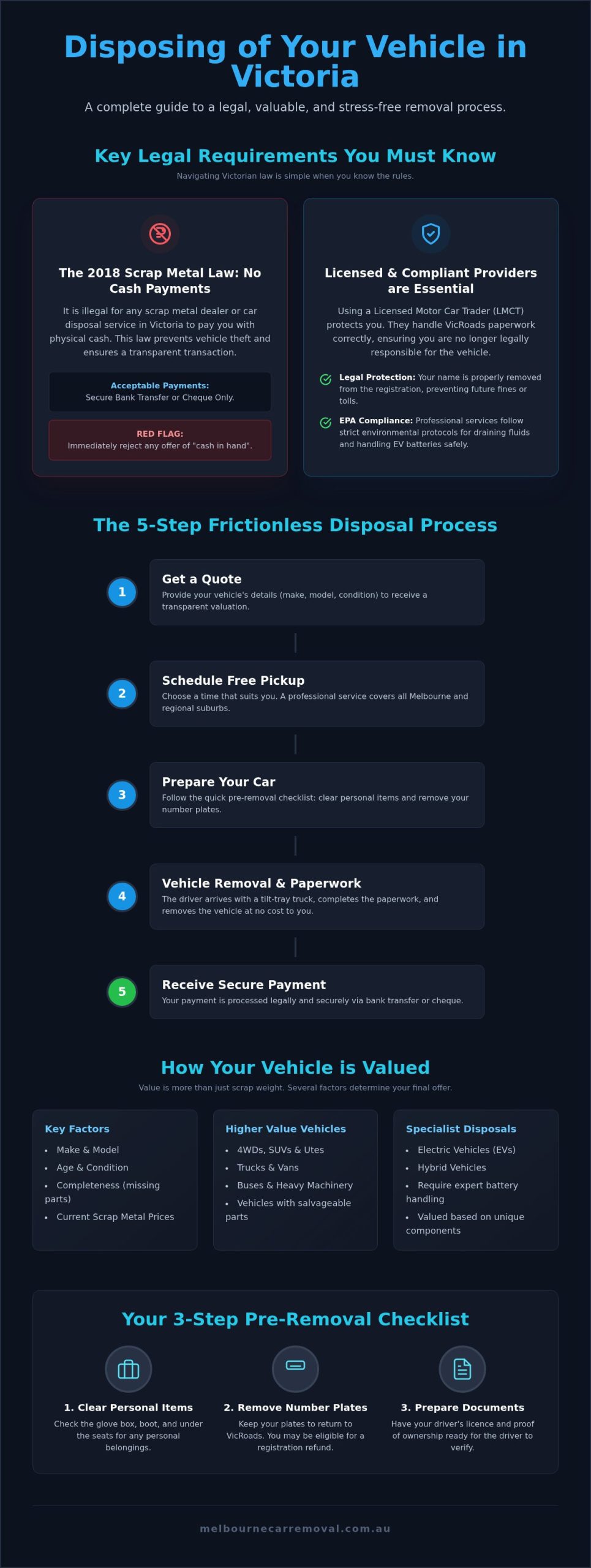 Car Disposal Service Victoria: The Complete 2026 Guide to Easy Vehicle Removal
