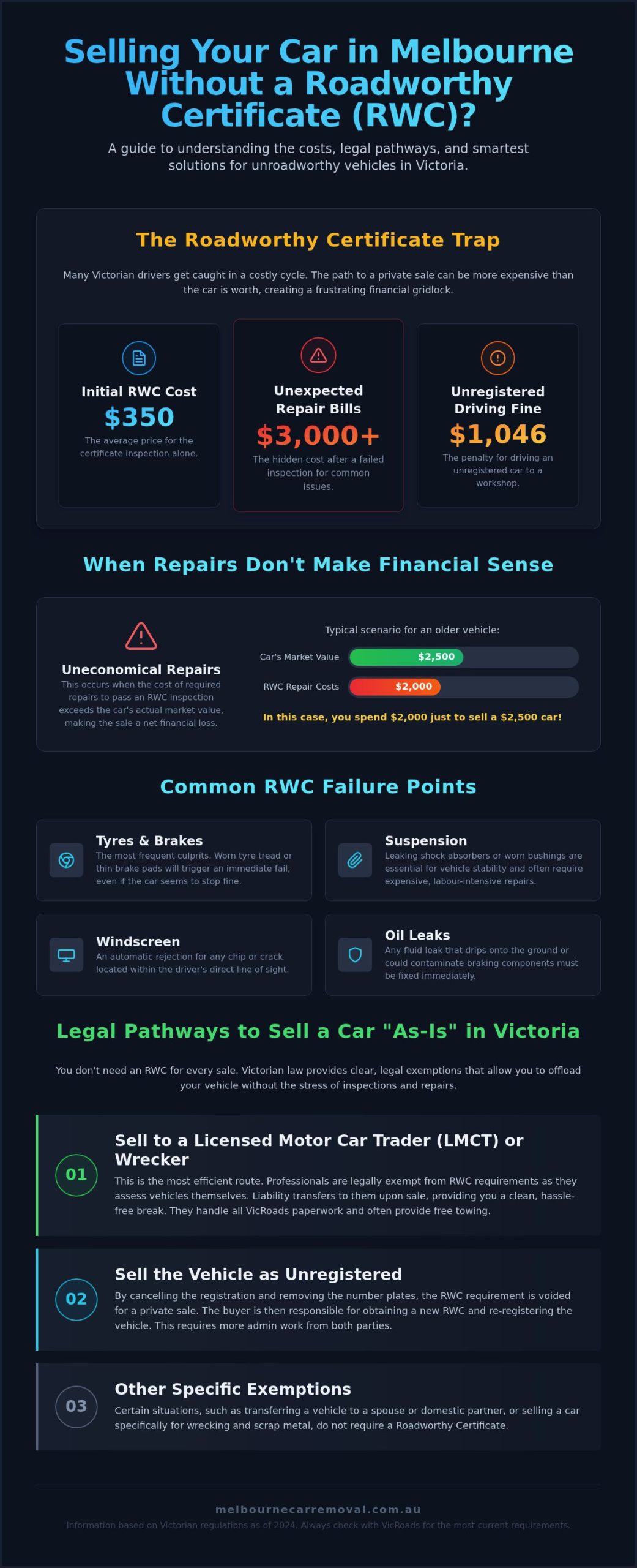Selling a Car Without an RWC in Melbourne: Your 2026 Legal Guide