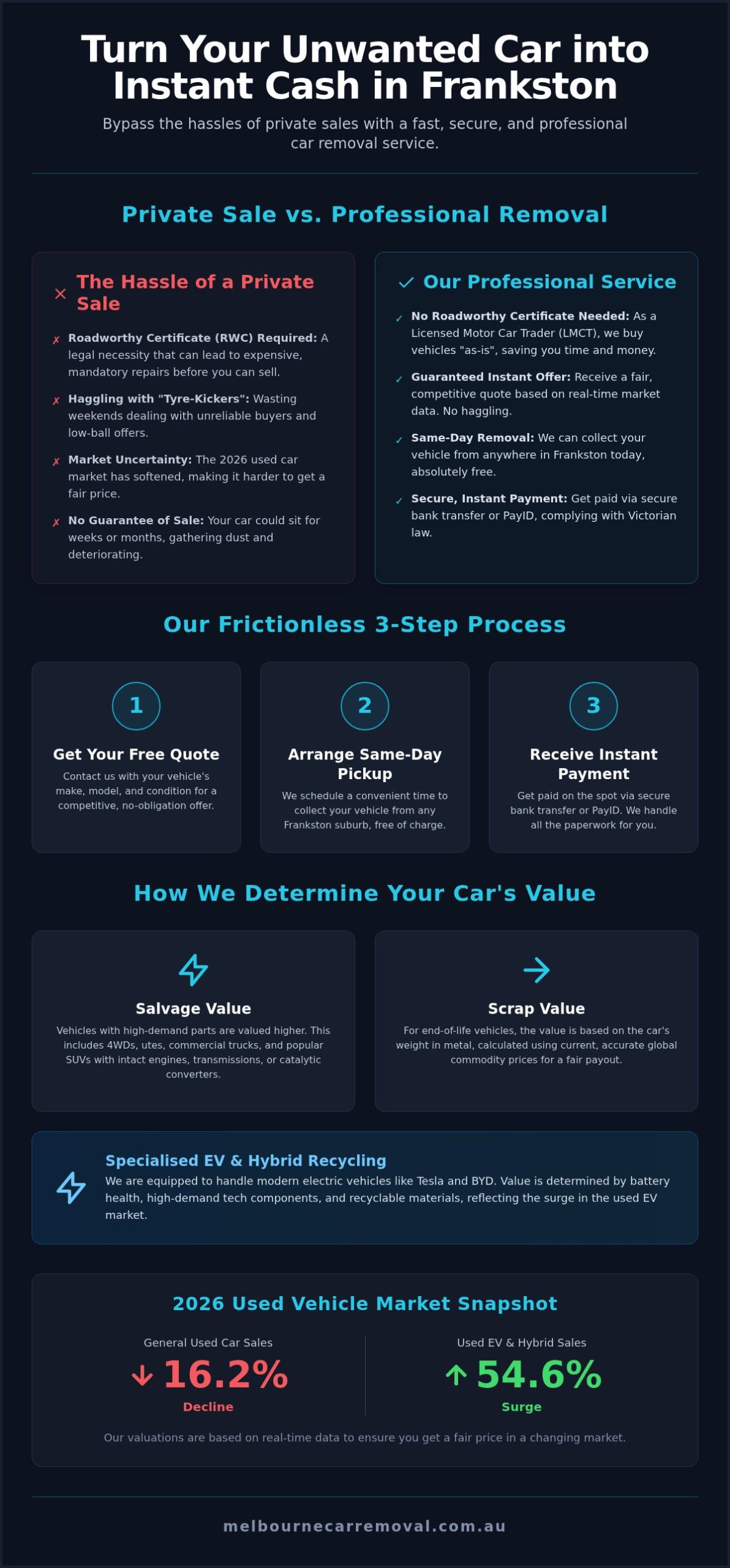 Cash for Cars Frankston: Top Cash for Your Car in 2026