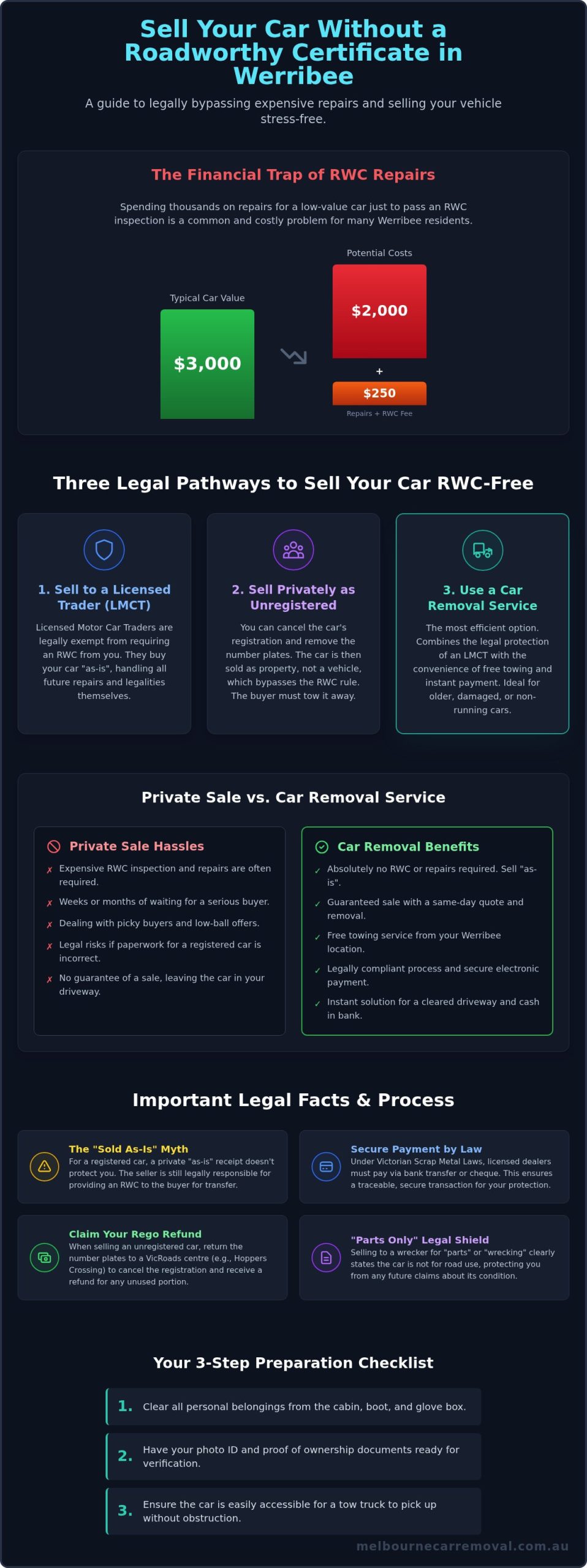 How to Sell a Car Without an RWC in Werribee: The 2026 Guide