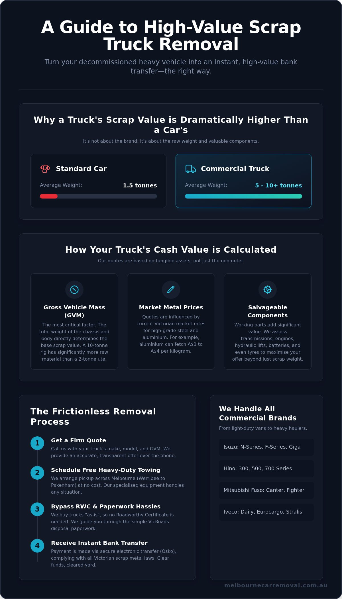 Sell My Truck for Cash Melbourne: Get a Fair Quote & Free Heavy Towing