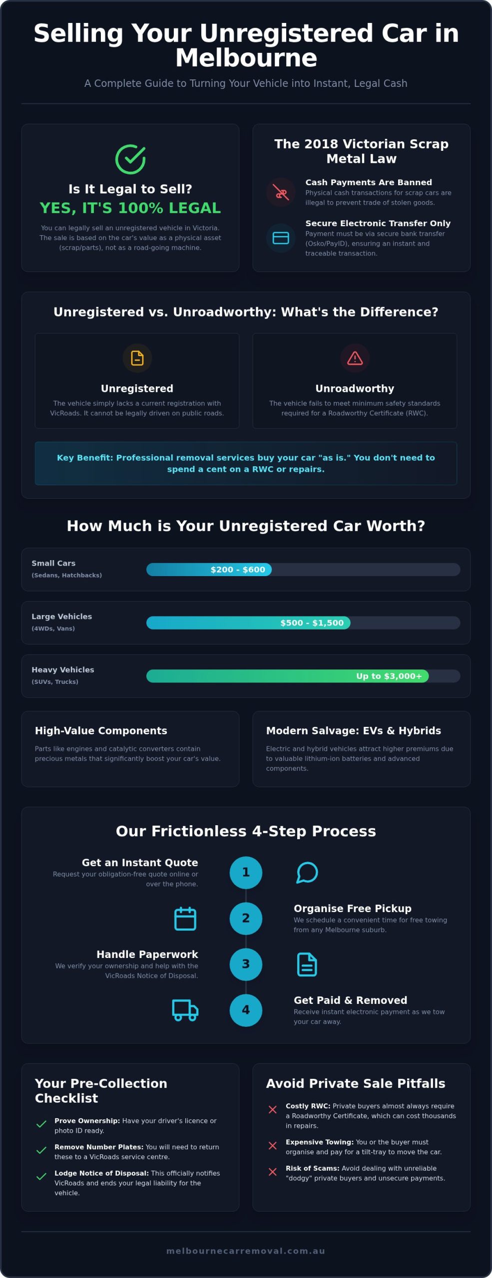Cash for Unregistered Cars Melbourne: 2026 Selling Guide