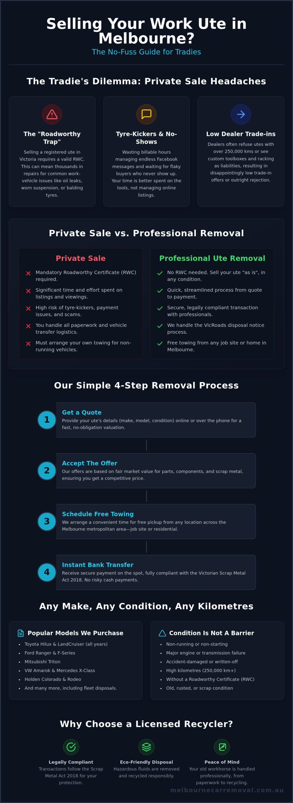 Cash for Utes Melbourne: Get a Fair Price and Free Removal Today