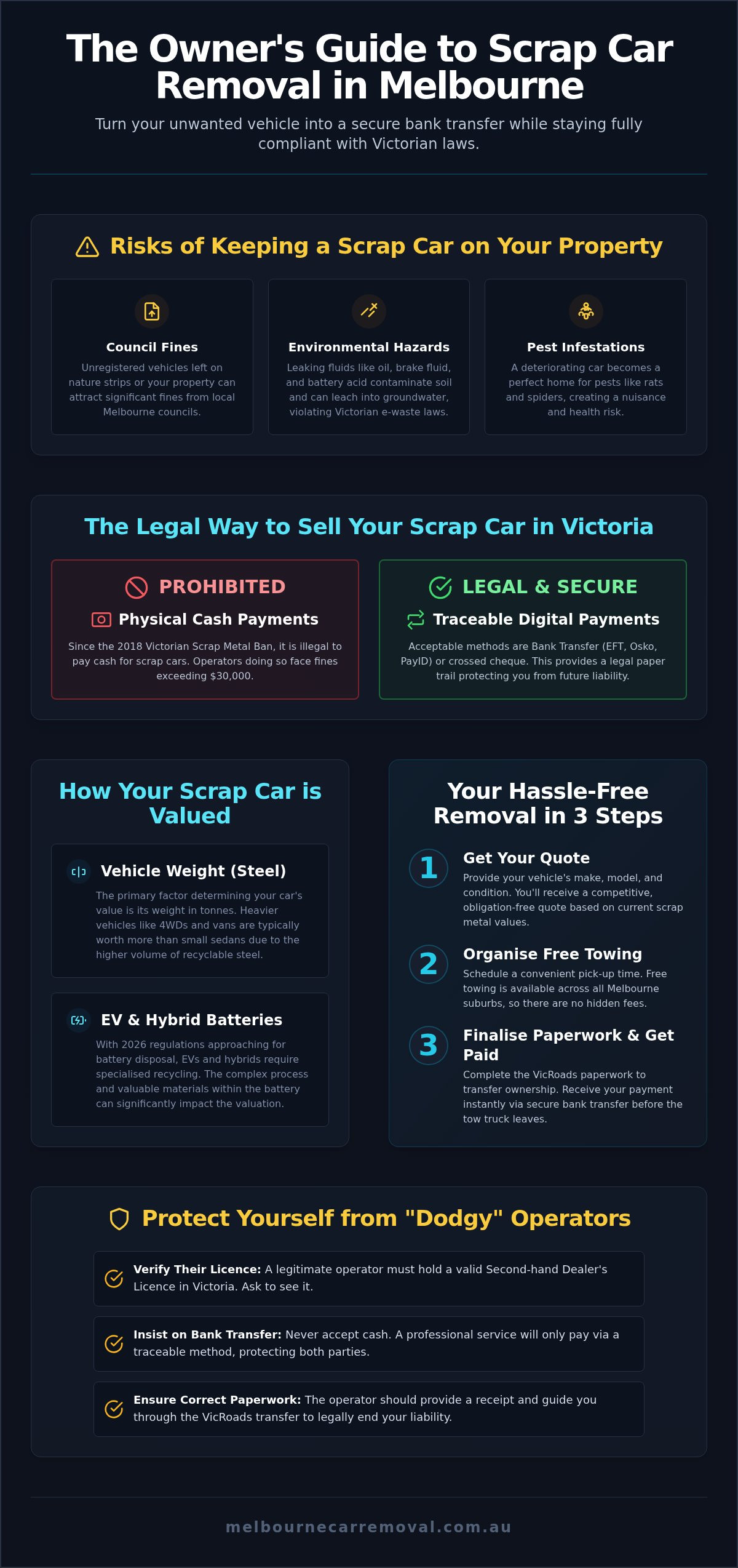 Scrap Car Removal Melbourne: The Complete 2026 Guide to Hassle-Free Disposal