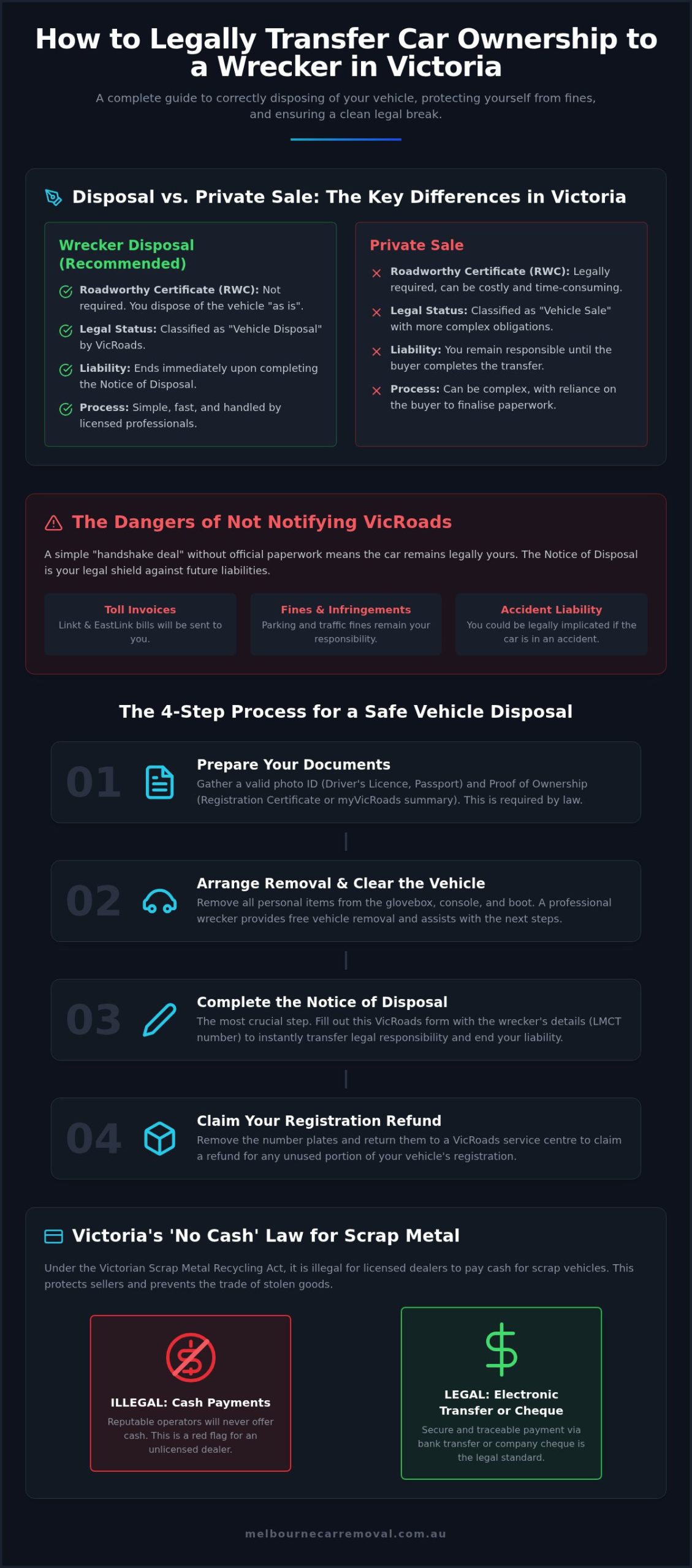 How to Transfer Car Ownership to a Wrecker in VIC: A Step-by-Step Guide