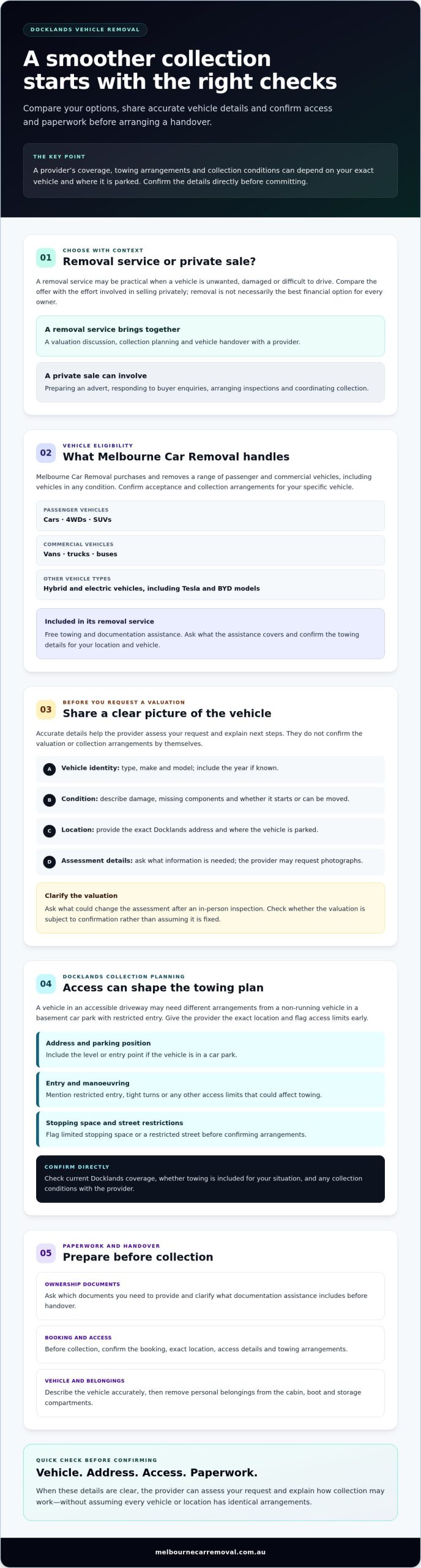 Vehicle removal in Docklands: choose a simple, reliable service
