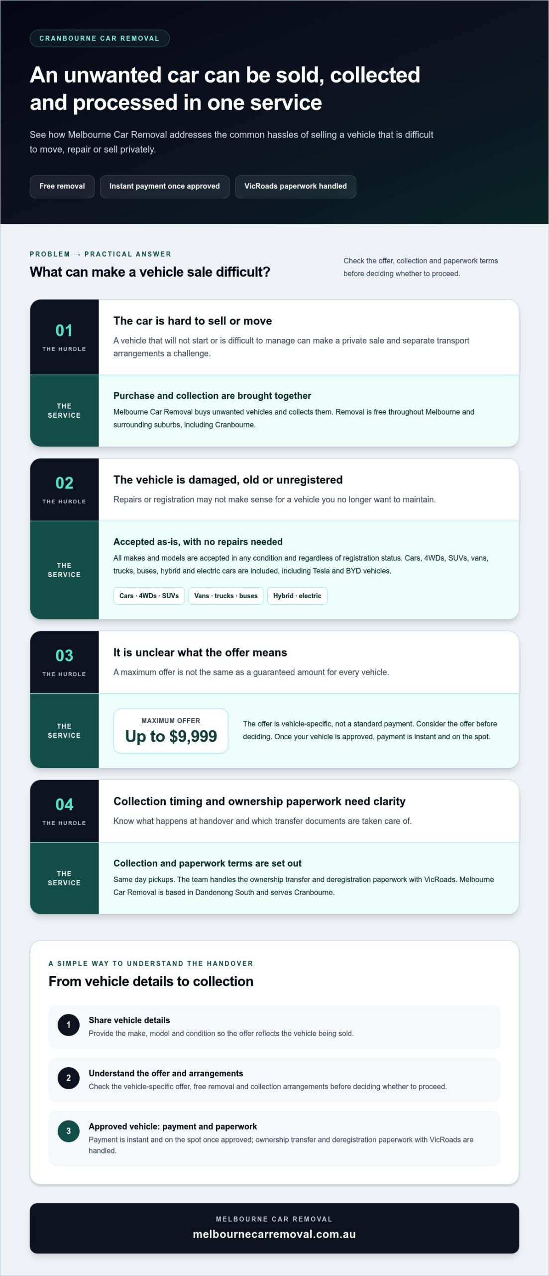 Car Removal Cranbourne: A Simple Guide to Selling Your Unwanted Vehicle
