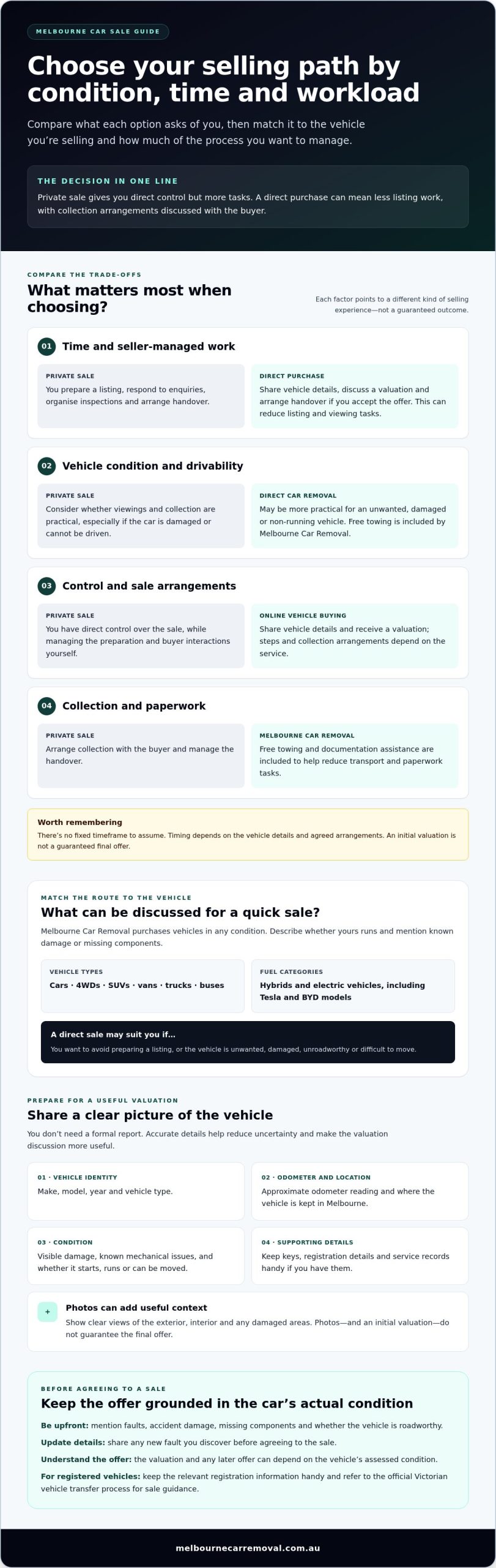 Quick Car Sale Melbourne: A Simple Step-by-Step Guide