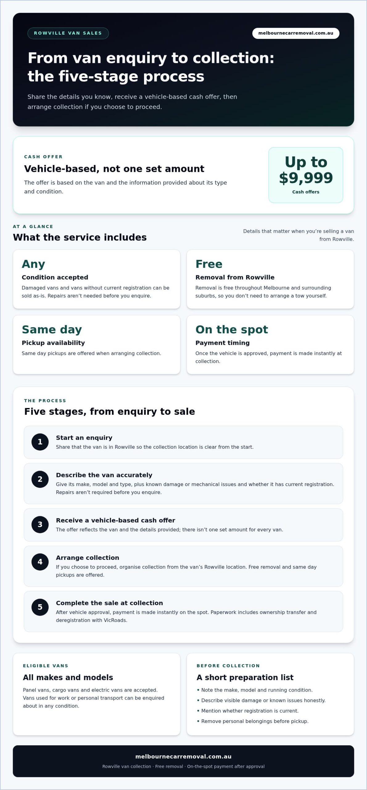 Sell My Van in Rowville: A Simple, Hassle-Free Guide