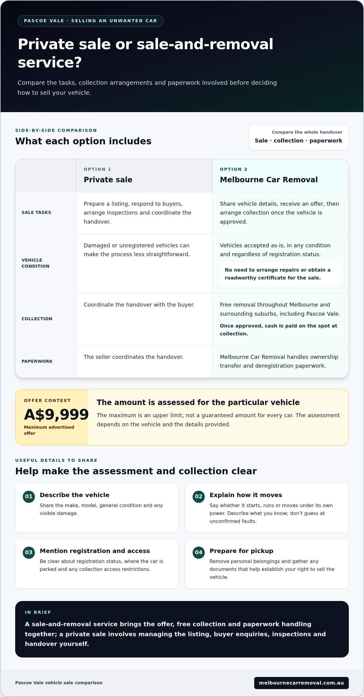 Cash for Cars Pascoe Vale: A Clear Guide to Selling Your Car